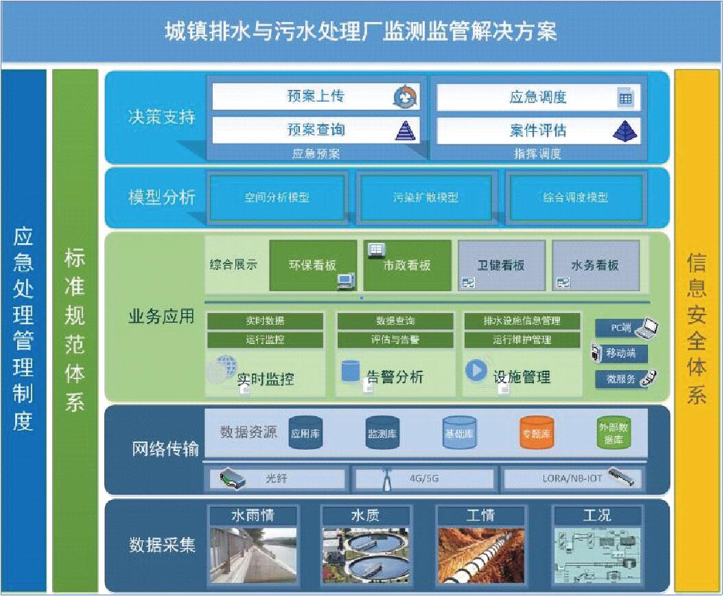 水環境解決方案