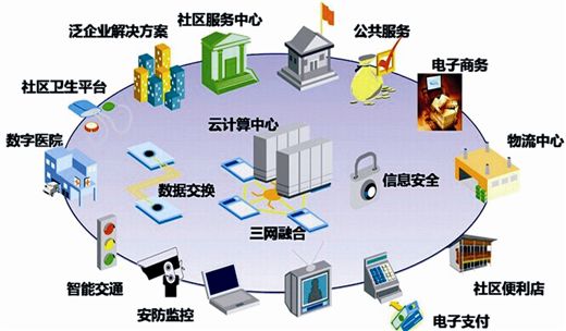 數字社區解決方案